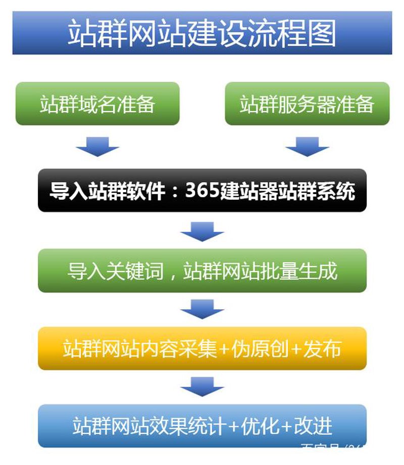 AI全自动养站：让网站轻松跃上新台阶